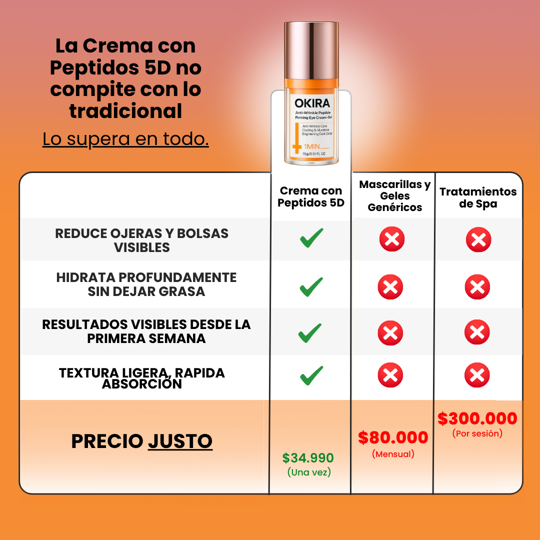 Okira Crema Mágica Anti Ojeras Peptidos 5D