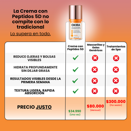 Okira Crema Mágica Anti Ojeras Peptidos 5D